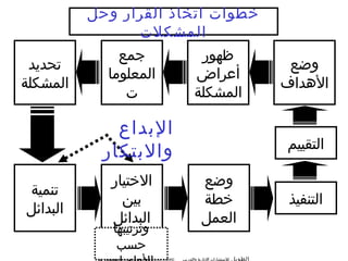 ?????????????????? ?????????? ????????????AL-TAWAIL MANAGEMENT CONSULTING & TRAINING
?????
?????????
??????
???????
?????????
?????
??????????
???
???????
?????????
?????????
??????????
?????
?????????
???????
?????????
??????????
?????
????????
??????????
????? ???????? ??????? ????????
?????????
?????
??????
???????
?????????
 