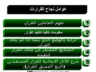 ?????????????????? ?????????? ????????????AL-TAWAIL MANAGEMENT CONSULTING  TRAINING
1.???????? ?????????? ??????
2.???????? ???????? ??????? ??????? ??
3
?????? ???? ????? ?????? ?????? ???????? ????????
.????????
4
???????? ?????? ???? ????????? ?????????
?????????
???????? ?? ?????? ???????
5???????????? ???????? ?????????? ??????? ?????
.( )???????? ???????? ???????
 