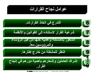 ?????????????????? ?????????? ????????????AL-TAWAIL MANAGEMENT CONSULTING  TRAINING
6.???????? ?? ??????? ???? ????????
7????????? ?????????? ????? ????????? ???????? ???????
8
????????? ????? ???? ?????? ???????? ?????????? ????????
.????.???? ????????????
9.???????? ?????? ???? ????????? ???????
???????? ?? ?????? ???????
1
0
??????? ???? ??????? ???????? ?????????? ?????????? ???????
.????????
 