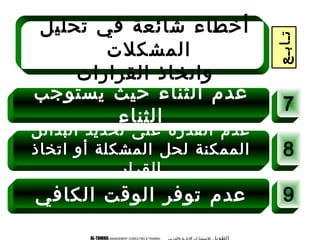 ?????????????????? ?????????? ????????????AL-TAWAIL MANAGEMENT CONSULTING  TRAINING
???????? ????? ???????? ?????
????????
????????? ??????? ????? ???????? ?????
????????? ????? ???????????????? ????
????????
???????? ??????? ?????? ?????
7
8
9
????????
??????? ???? ??????? ???????
?????????
?????????? ????????
 