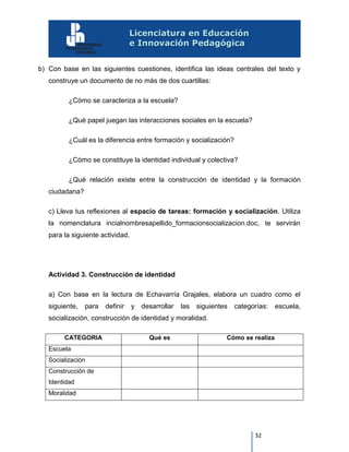 32
b) Con base en las siguientes cuestiones, identifica las ideas centrales del texto y
construye un documento de no más de dos cuartillas:
¿Cómo se caracteriza a la escuela?
¿Qué papel juegan las interacciones sociales en la escuela?
¿Cuál es la diferencia entre formación y socialización?
¿Cómo se constituye la identidad individual y colectiva?
¿Qué relación existe entre la construcción de identidad y la formación
ciudadana?
c) Lleva tus reflexiones al espacio de tareas: formación y socialización. Utiliza
la nomenclatura incialnombresapellido_formacionsocializacion.doc, te servirán
para la siguiente actividad.
Actividad 3. Construcción de identidad
a) Con base en la lectura de Echavarría Grajales, elabora un cuadro como el
siguiente, para definir y desarrollar las siguientes categorías: escuela,
socialización, construcción de identidad y moralidad.
CATEGORIA Qué es Cómo se realiza
Escuela
Socialización
Construcción de
Identidad
Moralidad
 