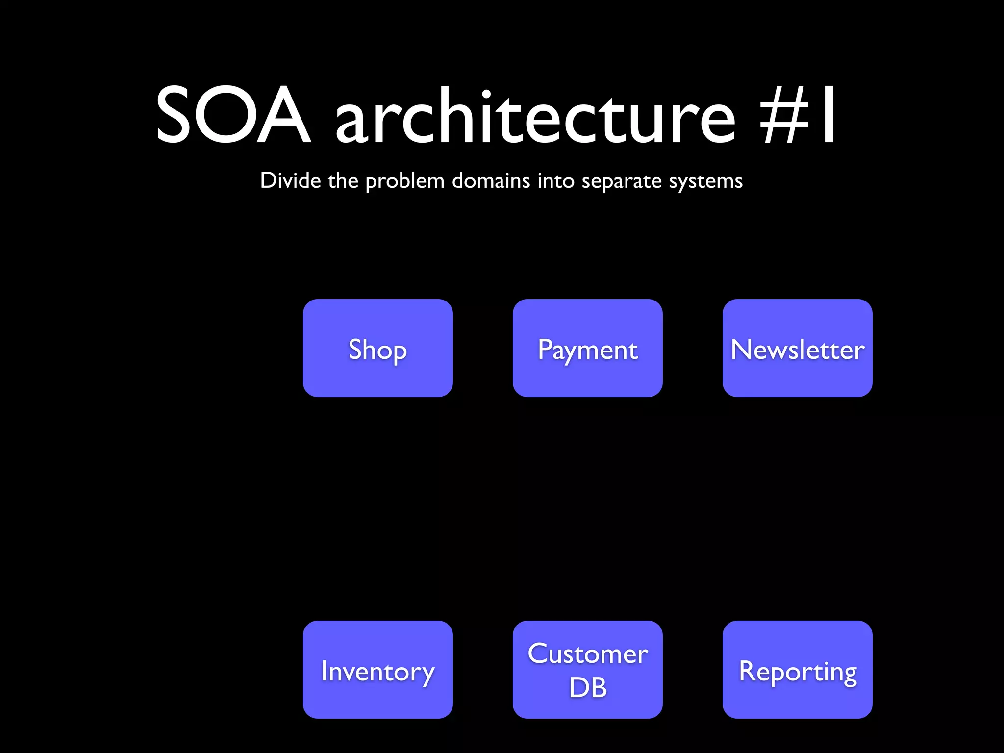 SOA architecture #1
  Divide the problem domains into separate systems




          Shop               Payment            Newsletter




                            Customer
        Inventory                                Reporting
                               DB
 