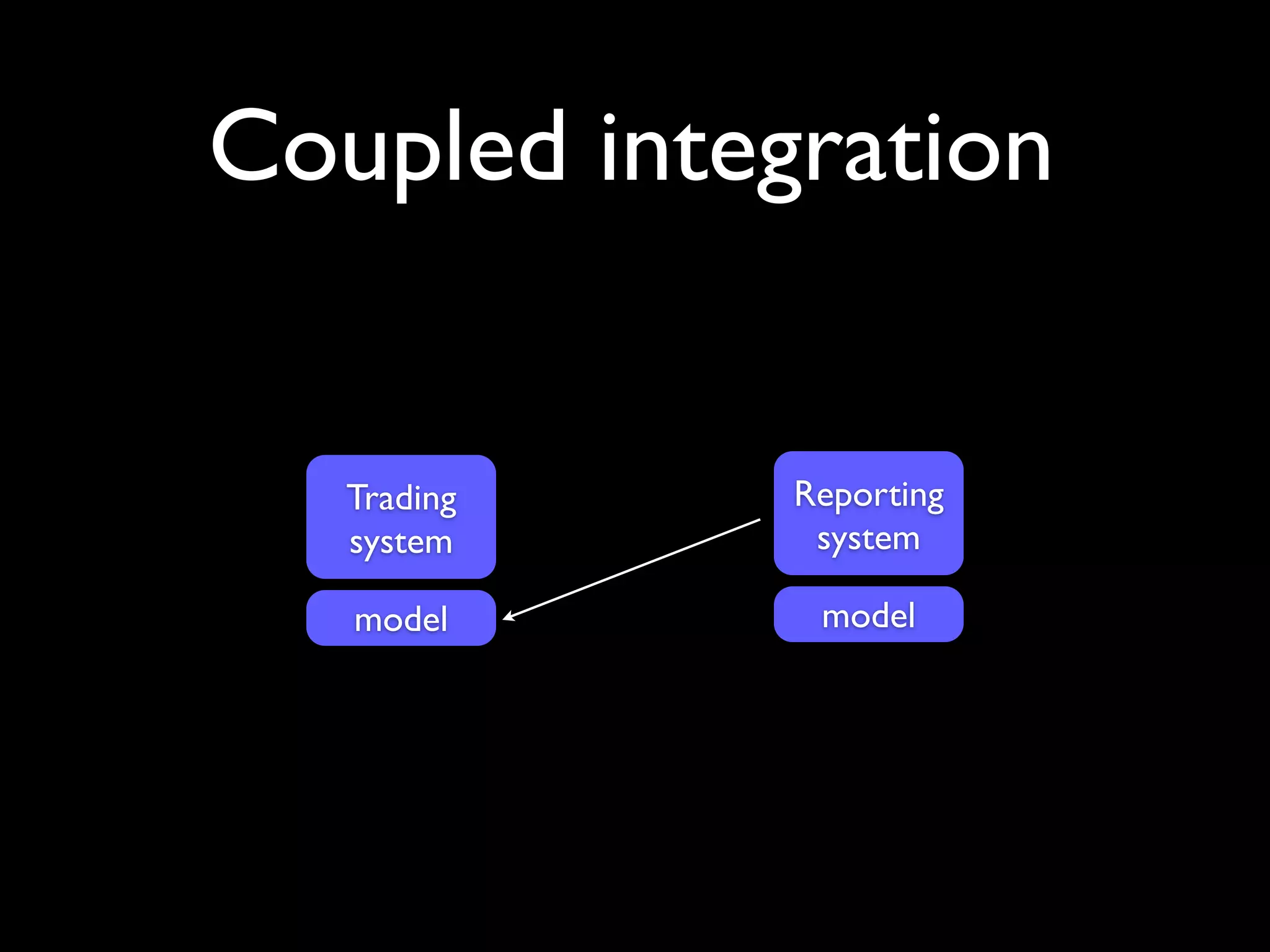 Coupled integration


   Trading   Reporting
   system     system

   model      model
 