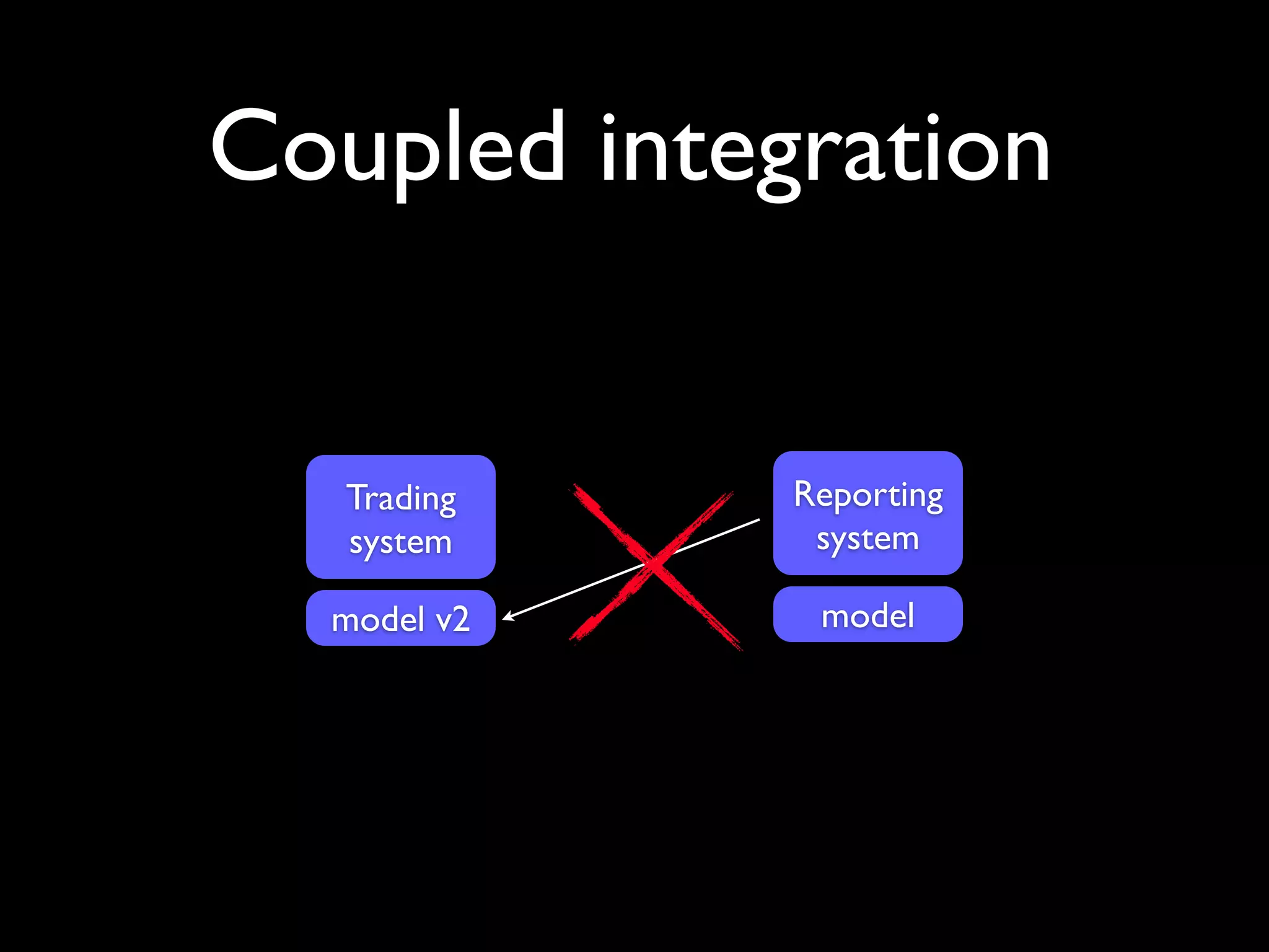 Coupled integration


   Trading   Reporting
   system     system

  model v2    model
 