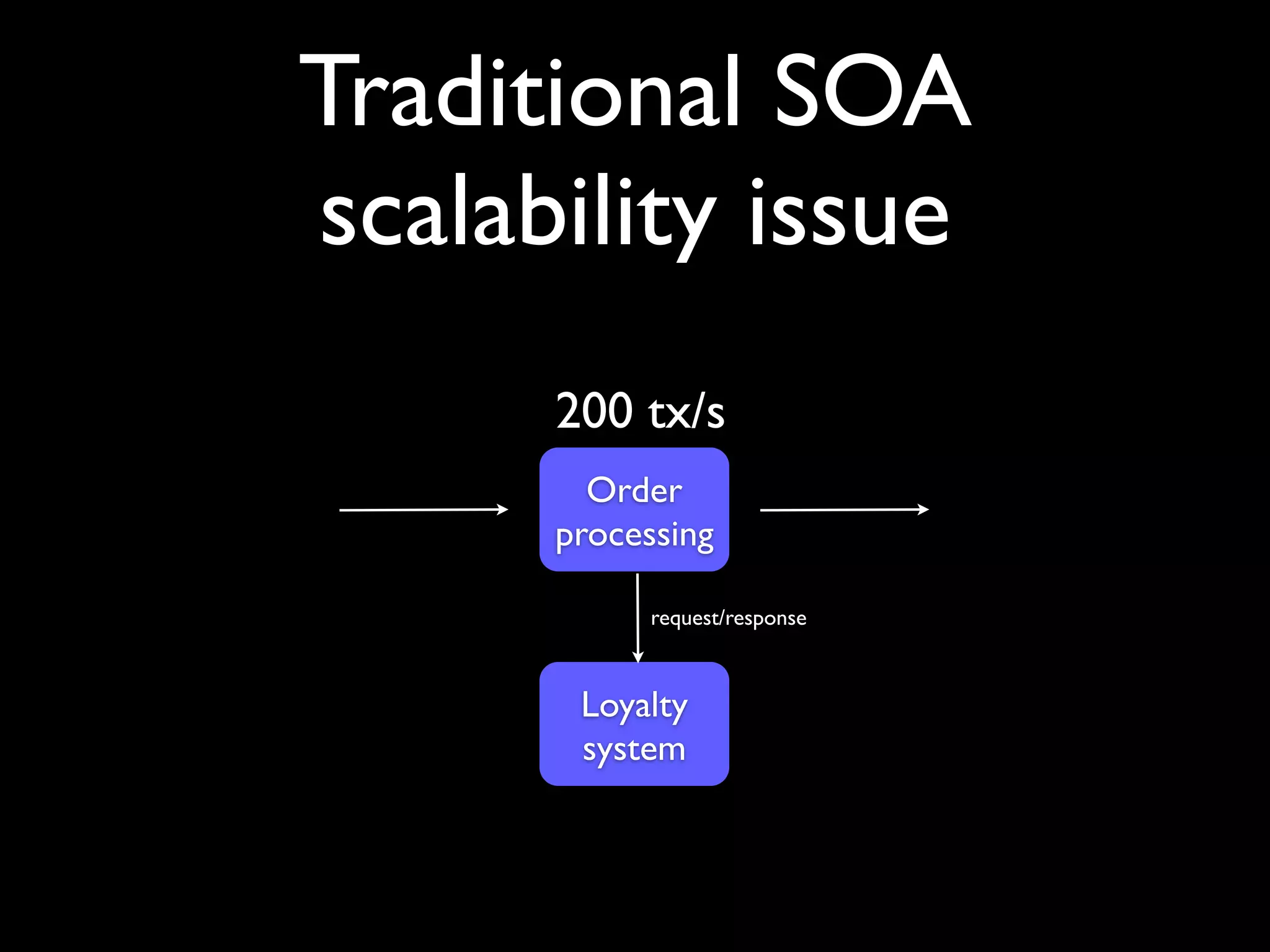 Traditional SOA
scalability issue
      200 tx/s
        Order
      processing

            request/response



       Loyalty
       system
 