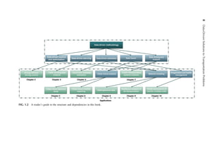 FIG. 1.2 A reader’s guide to the structure and dependencies in this book.
8
Data-Driven
Solutions
to
Transportation
Problems
 