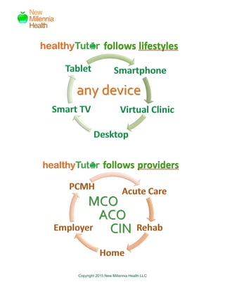 Copyright 2015 New Millennia Health LLC
New
Millennia
Health
 