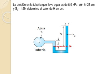 La presión en la tubería que lleva agua es de 8.0 kPa, con h=25 cm
y S2= 1.59, determine el valor de H en cm.
X
 