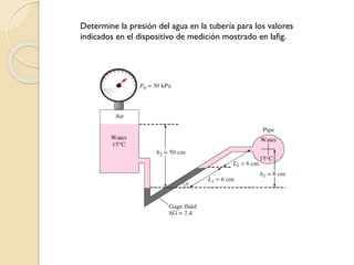 Determine la presión del agua en la tubería para los valores
indicados en el dispositivo de medición mostrado en lafig.
 