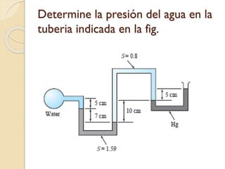 Determine la presión del agua en la
tuberia indicada en la fig.
 