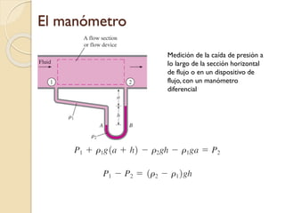 El manómetro
Medición de la caída de presión a
lo largo de la sección horizontal
de flujo o en un dispositivo de
flujo, con un manómetro
diferencial
 