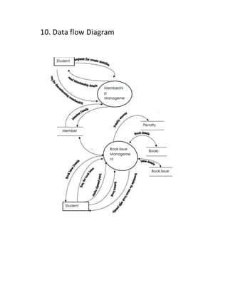 10. Data flow Diagram
 