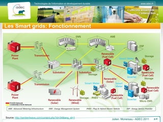 www.adec.fr
Technologies de l’information et développement durable
Les Smart grids: Fonctionnement
Julien Monereau - ADEC 2011 p.4
Source: http://sentientwave.com/content.php?id=34&lang_id=1
 