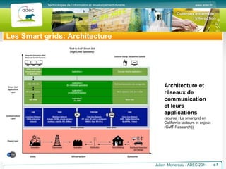 www.adec.fr
Technologies de l’information et développement durable
Les Smart grids: Architecture
Julien Monereau - ADEC 2011 p.5
Architecture et
réseaux de
communication
et leurs
applications
(source : La smartgrid en
Californie: acteurs et enjeux
(GMT Research))
 