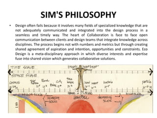 SIM'S PHILOSOPHY
• Design often fails because it involves many fields of specialized knowledge that are
not adequately communicated and integrated into the design process in a
seamless and timely way. The heart of Collaboration is face to face open
communication between clients and design teams that integrate knowledge across
disciplines. The process begins not with numbers and metrics but through creating
shared agreement of aspiration and intention, opportunities and constraints. Eco
Design is a meta-disciplinary approach in which diverse interests and expertise
fuse into shared vision which generates collaborative solutions.
 