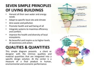 SEVEN SIMPLE PRINCIPLES
OF LIVING BUILDINGS
• Harvest all their own water and energy
needs
• Adapt to specific local site and climate
• Zero waste and pollution
• Promote health and well being of all
• Integrate systems to maximize efficiency
and comfort.
• Improve the health and diversity of local
ecosystems.
• Be beautiful and inspire us to higher levels
of awareness and action.
QUALITIES & QUANTITIES
This simple diagram presents a client or
designer with the intrinsic qualities and
material quantities that are integrated into a
specific design solution. At the center is a
measure of a final product in human,
environmental and economic performance.
 