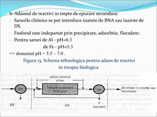 c. Procedeul UCT
-similar cu A²/O cu deosebirea ca namolul recirculat este
reintrodus in zona anoxica iar recircularea int...