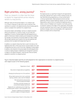 7Digital disruption: Embrace the future of work and your people will embrace it with you
Right priorities, wrong journey?
From our research it is clear that the move
to digital for organizations across industry
sectors is a top priority.
Although nearly all the business leaders in our research said
it is critical or important to take action now to transition their
workforce to succeed in the digital economy, few are taking specific
actions to prepare their workforce for a digital future.
As business leaders acknowledge, moving to a digital ecosystem
affects the workforce in a variety of ways, not just skills and
capabilities. A minority of business leaders feel well prepared across a
wealth of dimensions related to leading and managing the workforce.
For example, only 38 percent of business leaders are ready to adapt
HR and talent practices and 37 percent the new work practices and
processes driven by digital technologies (see Figure 2).
In addition, our research shows that there is work to be done at the
leadership level. Over a three-year horizon, business leaders cite a lack
of leadership and vision as one of the main challenges to being digital.
In addition, only 34 percent of business leaders feel well prepared when
it comes to making changes in leadership and management practices
to adapt to the digital ecosystem—meaning two-thirds are barely
prepared to transition to a digital business.
How to
The digital journey is a significant change for all organizations.
Using data collected from nearly a million change journeys, we
have identified strong leadership as a critical success factor
in driving transformation. Moving beyond vertical-oriented
leadership, effective change leadership radiates out from the center.
Organizations need to focus on building the leadership skills to
breed a culture of feedback and innovation at all levels, pushing
out decision-making to the edges of the organization. Businesses
and their workforces have much to gain from digital but without
workforce changes, driven by strong leaders, their organizations’
ability to compete will be compromised.
Source: Accenture Strategy Employer Research on Being Digital, 2015
Figure 2. Business leaders said they are well prepared for their organizations to transition to a digital business
with respect to each of the following aspects
Sample base = All respondents
Organization of work 45%
Tapping into non-traditional sources of talent (e.g.
extended workers, workers in other geographies, etc.) 34%
Changes in leadership and management
practices to adapt to the digital ecosystem 34%
Recruitment of digital skills and capabilities 40%
Changing the skill and job mix of the workforce 39%
HR and talent practices (incl. more customized
learning, rewards, or jobs, real-time feedback) 38%
New work practices and processes
driven by digital technologies 37%
Providing customized, seamless and
consumerized employee experiences 36%
 