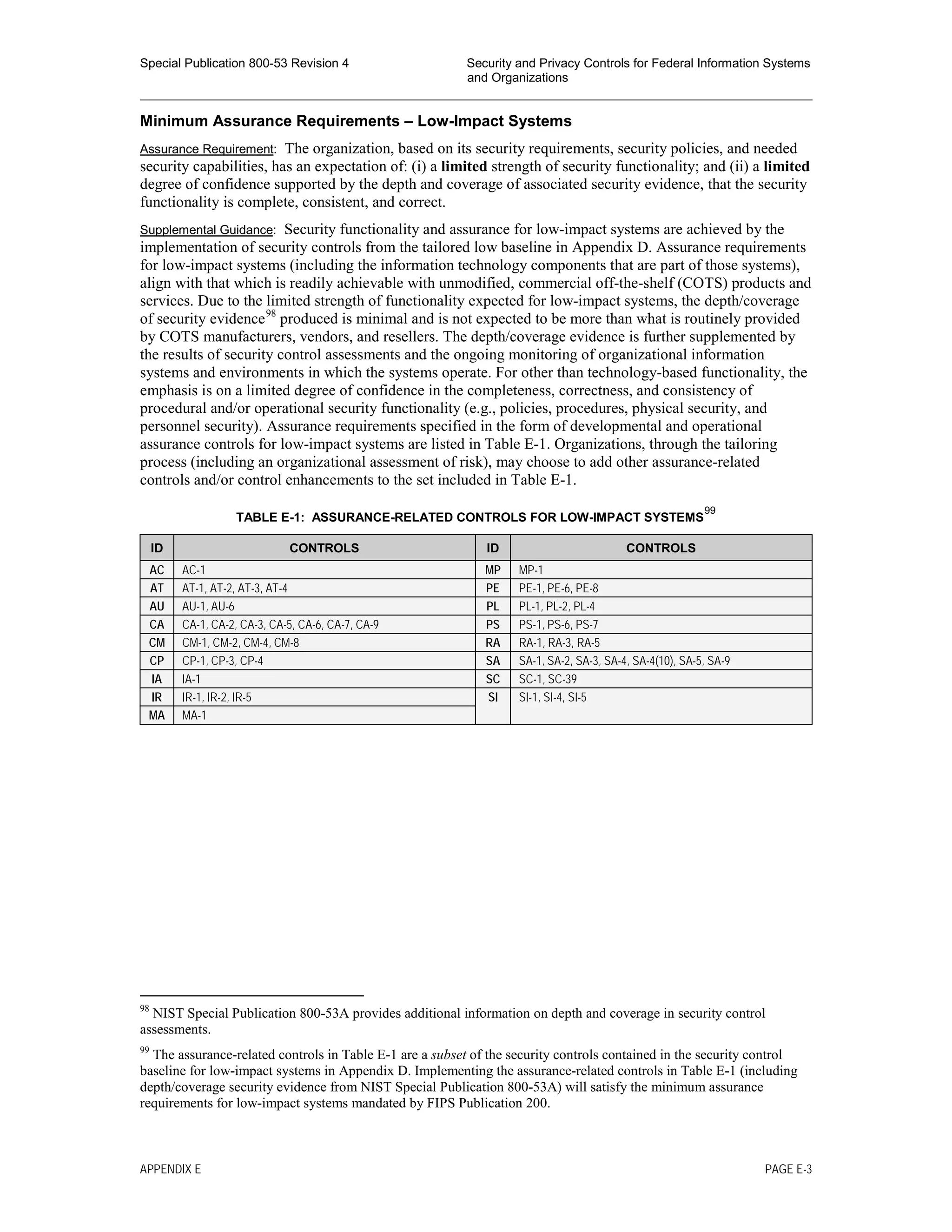 Special Publication 800-53 Revision 4 Security and Privacy Controls for Federal Information Systems
and Organizations
________________________________________________________________________________________________
Minimum Assurance Requirements – Low-Impact Systems
Assurance Requirement: The organization, based on its security requirements, security policies, and needed
security capabilities, has an expectation of: (i) a limited strength of security functionality; and (ii) a limited
degree of confidence supported by the depth and coverage of associated security evidence, that the security
functionality is complete, consistent, and correct.
Supplemental Guidance: Security functionality and assurance for low-impact systems are achieved by the
implementation of security controls from the tailored low baseline in Appendix D. Assurance requirements
for low-impact systems (including the information technology components that are part of those systems),
align with that which is readily achievable with unmodified, commercial off-the-shelf (COTS) products and
services. Due to the limited strength of functionality expected for low-impact systems, the depth/coverage
of security evidence98
produced is minimal and is not expected to be more than what is routinely provided
by COTS manufacturers, vendors, and resellers. The depth/coverage evidence is further supplemented by
the results of security control assessments and the ongoing monitoring of organizational information
systems and environments in which the systems operate. For other than technology-based functionality, the
emphasis is on a limited degree of confidence in the completeness, correctness, and consistency of
procedural and/or operational security functionality (e.g., policies, procedures, physical security, and
personnel security). Assurance requirements specified in the form of developmental and operational
assurance controls for low-impact systems are listed in Table E-1. Organizations, through the tailoring
process (including an organizational assessment of risk), may choose to add other assurance-related
controls and/or control enhancements to the set included in Table E-1.
TABLE E-1: ASSURANCE-RELATED CONTROLS FOR LOW-IMPACT SYSTEMS
99
ID CONTROLS ID CONTROLS
AC AC-1 MP MP-1
AT AT-1, AT-2, AT-3, AT-4 PE PE-1, PE-6, PE-8
AU AU-1, AU-6 PL PL-1, PL-2, PL-4
CA CA-1, CA-2, CA-3, CA-5, CA-6, CA-7, CA-9 PS PS-1, PS-6, PS-7
CM CM-1, CM-2, CM-4, CM-8 RA RA-1, RA-3, RA-5
CP CP-1, CP-3, CP-4 SA SA-1, SA-2, SA-3, SA-4, SA-4(10), SA-5, SA-9
IA IA-1 SC SC-1, SC-39
IR IR-1, IR-2, IR-5 SI SI-1, SI-4, SI-5
MA MA-1
98
NIST Special Publication 800-53A provides additional information on depth and coverage in security control
assessments.
99
The assurance-related controls in Table E-1 are a subset of the security controls contained in the security control
baseline for low-impact systems in Appendix D. Implementing the assurance-related controls in Table E-1 (including
depth/coverage security evidence from NIST Special Publication 800-53A) will satisfy the minimum assurance
requirements for low-impact systems mandated by FIPS Publication 200.
APPENDIX E PAGE E-3
 