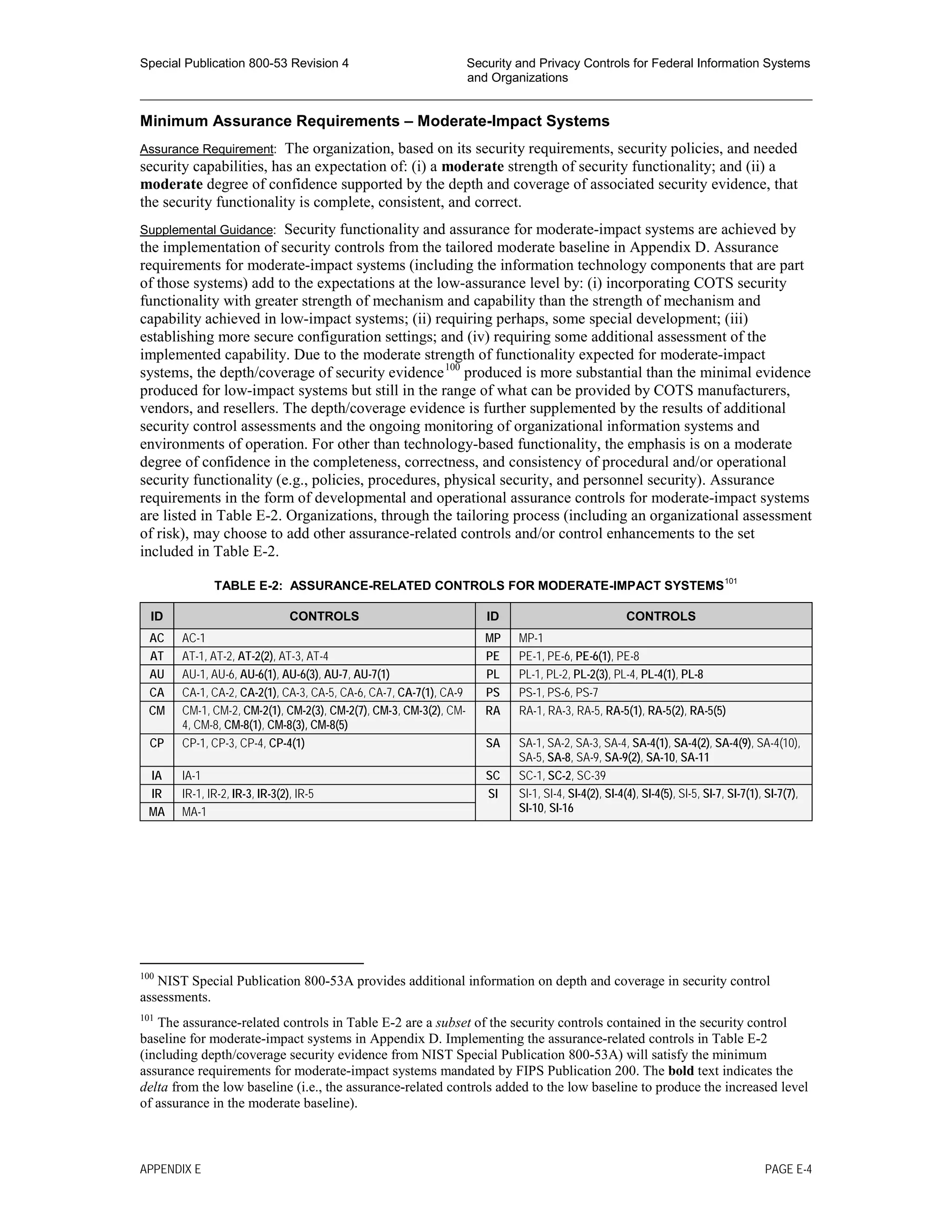 Special Publication 800-53 Revision 4 Security and Privacy Controls for Federal Information Systems
and Organizations
________________________________________________________________________________________________
Minimum Assurance Requirements – Moderate-Impact Systems
Assurance Requirement: The organization, based on its security requirements, security policies, and needed
security capabilities, has an expectation of: (i) a moderate strength of security functionality; and (ii) a
moderate degree of confidence supported by the depth and coverage of associated security evidence, that
the security functionality is complete, consistent, and correct.
Supplemental Guidance: Security functionality and assurance for moderate-impact systems are achieved by
the implementation of security controls from the tailored moderate baseline in Appendix D. Assurance
requirements for moderate-impact systems (including the information technology components that are part
of those systems) add to the expectations at the low-assurance level by: (i) incorporating COTS security
functionality with greater strength of mechanism and capability than the strength of mechanism and
capability achieved in low-impact systems; (ii) requiring perhaps, some special development; (iii)
establishing more secure configuration settings; and (iv) requiring some additional assessment of the
implemented capability. Due to the moderate strength of functionality expected for moderate-impact
systems, the depth/coverage of security evidence100
produced is more substantial than the minimal evidence
produced for low-impact systems but still in the range of what can be provided by COTS manufacturers,
vendors, and resellers. The depth/coverage evidence is further supplemented by the results of additional
security control assessments and the ongoing monitoring of organizational information systems and
environments of operation. For other than technology-based functionality, the emphasis is on a moderate
degree of confidence in the completeness, correctness, and consistency of procedural and/or operational
security functionality (e.g., policies, procedures, physical security, and personnel security). Assurance
requirements in the form of developmental and operational assurance controls for moderate-impact systems
are listed in Table E-2. Organizations, through the tailoring process (including an organizational assessment
of risk), may choose to add other assurance-related controls and/or control enhancements to the set
included in Table E-2.
TABLE E-2: ASSURANCE-RELATED CONTROLS FOR MODERATE-IMPACT SYSTEMS101
ID CONTROLS ID CONTROLS
AC AC-1 MP MP-1
AT AT-1, AT-2, AT-2(2), AT-3, AT-4 PE PE-1, PE-6, PE-6(1), PE-8
AU AU-1, AU-6, AU-6(1), AU-6(3), AU-7, AU-7(1) PL PL-1, PL-2, PL-2(3), PL-4, PL-4(1), PL-8
CA CA-1, CA-2, CA-2(1), CA-3, CA-5, CA-6, CA-7, CA-7(1), CA-9 PS PS-1, PS-6, PS-7
CM CM-1, CM-2, CM-2(1), CM-2(3), CM-2(7), CM-3, CM-3(2), CM-
4, CM-8, CM-8(1), CM-8(3), CM-8(5)
RA RA-1, RA-3, RA-5, RA-5(1), RA-5(2), RA-5(5)
CP CP-1, CP-3, CP-4, CP-4(1) SA SA-1, SA-2, SA-3, SA-4, SA-4(1), SA-4(2), SA-4(9), SA-4(10),
SA-5, SA-8, SA-9, SA-9(2), SA-10, SA-11
IA IA-1 SC SC-1, SC-2, SC-39
IR IR-1, IR-2, IR-3, IR-3(2), IR-5 SI SI-1, SI-4, SI-4(2), SI-4(4), SI-4(5), SI-5, SI-7, SI-7(1), SI-7(7),
SI-10, SI-16MA MA-1
100
NIST Special Publication 800-53A provides additional information on depth and coverage in security control
assessments.
101
The assurance-related controls in Table E-2 are a subset of the security controls contained in the security control
baseline for moderate-impact systems in Appendix D. Implementing the assurance-related controls in Table E-2
(including depth/coverage security evidence from NIST Special Publication 800-53A) will satisfy the minimum
assurance requirements for moderate-impact systems mandated by FIPS Publication 200. The bold text indicates the
delta from the low baseline (i.e., the assurance-related controls added to the low baseline to produce the increased level
of assurance in the moderate baseline).
APPENDIX E PAGE E-4
 