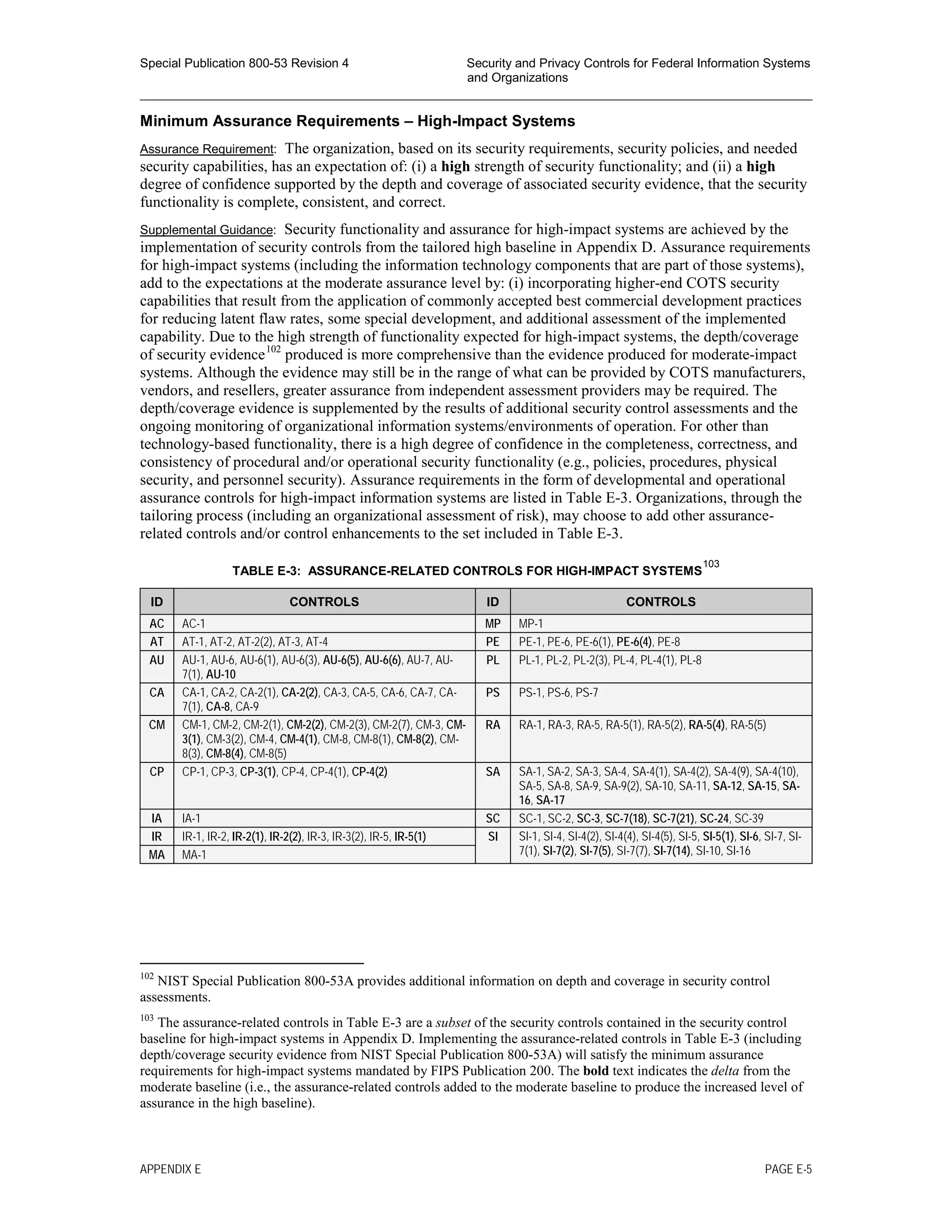 Special Publication 800-53 Revision 4 Security and Privacy Controls for Federal Information Systems
and Organizations
________________________________________________________________________________________________
Minimum Assurance Requirements – High-Impact Systems
Assurance Requirement: The organization, based on its security requirements, security policies, and needed
security capabilities, has an expectation of: (i) a high strength of security functionality; and (ii) a high
degree of confidence supported by the depth and coverage of associated security evidence, that the security
functionality is complete, consistent, and correct.
Supplemental Guidance: Security functionality and assurance for high-impact systems are achieved by the
implementation of security controls from the tailored high baseline in Appendix D. Assurance requirements
for high-impact systems (including the information technology components that are part of those systems),
add to the expectations at the moderate assurance level by: (i) incorporating higher-end COTS security
capabilities that result from the application of commonly accepted best commercial development practices
for reducing latent flaw rates, some special development, and additional assessment of the implemented
capability. Due to the high strength of functionality expected for high-impact systems, the depth/coverage
of security evidence102
produced is more comprehensive than the evidence produced for moderate-impact
systems. Although the evidence may still be in the range of what can be provided by COTS manufacturers,
vendors, and resellers, greater assurance from independent assessment providers may be required. The
depth/coverage evidence is supplemented by the results of additional security control assessments and the
ongoing monitoring of organizational information systems/environments of operation. For other than
technology-based functionality, there is a high degree of confidence in the completeness, correctness, and
consistency of procedural and/or operational security functionality (e.g., policies, procedures, physical
security, and personnel security). Assurance requirements in the form of developmental and operational
assurance controls for high-impact information systems are listed in Table E-3. Organizations, through the
tailoring process (including an organizational assessment of risk), may choose to add other assurance-
related controls and/or control enhancements to the set included in Table E-3.
TABLE E-3: ASSURANCE-RELATED CONTROLS FOR HIGH-IMPACT SYSTEMS
103
ID CONTROLS ID CONTROLS
AC AC-1 MP MP-1
AT AT-1, AT-2, AT-2(2), AT-3, AT-4 PE PE-1, PE-6, PE-6(1), PE-6(4), PE-8
AU AU-1, AU-6, AU-6(1), AU-6(3), AU-6(5), AU-6(6), AU-7, AU-
7(1), AU-10
PL PL-1, PL-2, PL-2(3), PL-4, PL-4(1), PL-8
CA CA-1, CA-2, CA-2(1), CA-2(2), CA-3, CA-5, CA-6, CA-7, CA-
7(1), CA-8, CA-9
PS PS-1, PS-6, PS-7
CM CM-1, CM-2, CM-2(1), CM-2(2), CM-2(3), CM-2(7), CM-3, CM-
3(1), CM-3(2), CM-4, CM-4(1), CM-8, CM-8(1), CM-8(2), CM-
8(3), CM-8(4), CM-8(5)
RA RA-1, RA-3, RA-5, RA-5(1), RA-5(2), RA-5(4), RA-5(5)
CP CP-1, CP-3, CP-3(1), CP-4, CP-4(1), CP-4(2) SA SA-1, SA-2, SA-3, SA-4, SA-4(1), SA-4(2), SA-4(9), SA-4(10),
SA-5, SA-8, SA-9, SA-9(2), SA-10, SA-11, SA-12, SA-15, SA-
16, SA-17
IA IA-1 SC SC-1, SC-2, SC-3, SC-7(18), SC-7(21), SC-24, SC-39
IR IR-1, IR-2, IR-2(1), IR-2(2), IR-3, IR-3(2), IR-5, IR-5(1) SI SI-1, SI-4, SI-4(2), SI-4(4), SI-4(5), SI-5, SI-5(1), SI-6, SI-7, SI-
7(1), SI-7(2), SI-7(5), SI-7(7), SI-7(14), SI-10, SI-16MA MA-1
102
NIST Special Publication 800-53A provides additional information on depth and coverage in security control
assessments.
103
The assurance-related controls in Table E-3 are a subset of the security controls contained in the security control
baseline for high-impact systems in Appendix D. Implementing the assurance-related controls in Table E-3 (including
depth/coverage security evidence from NIST Special Publication 800-53A) will satisfy the minimum assurance
requirements for high-impact systems mandated by FIPS Publication 200. The bold text indicates the delta from the
moderate baseline (i.e., the assurance-related controls added to the moderate baseline to produce the increased level of
assurance in the high baseline).
APPENDIX E PAGE E-5
 