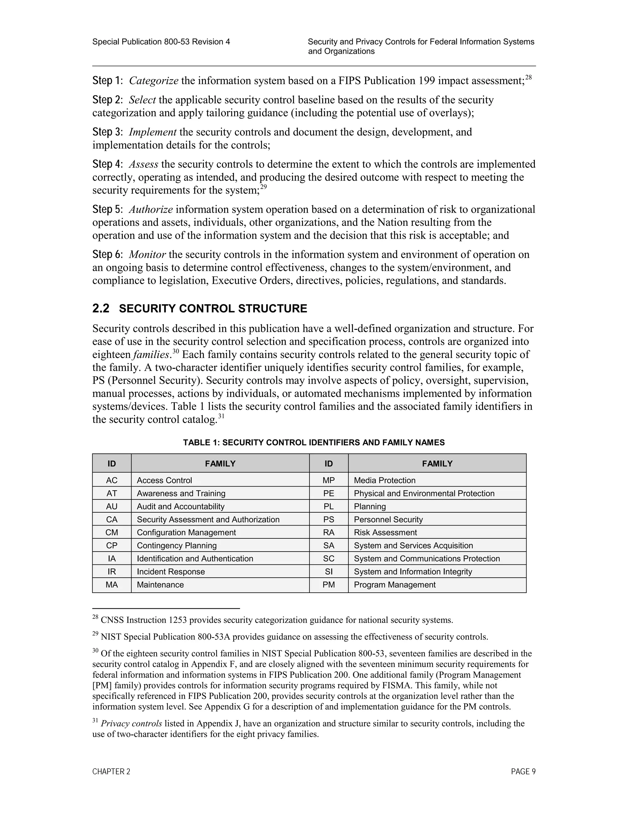 Special Publication 800-53 Revision 4 Security and Privacy Controls for Federal Information Systems
and Organizations
________________________________________________________________________________________________
Step 1: Categorize the information system based on a FIPS Publication 199 impact assessment;28
Step 2: Select the applicable security control baseline based on the results of the security
categorization and apply tailoring guidance (including the potential use of overlays);
Step 3: Implement the security controls and document the design, development, and
implementation details for the controls;
Step 4: Assess the security controls to determine the extent to which the controls are implemented
correctly, operating as intended, and producing the desired outcome with respect to meeting the
security requirements for the system;29
Step 5: Authorize information system operation based on a determination of risk to organizational
operations and assets, individuals, other organizations, and the Nation resulting from the
operation and use of the information system and the decision that this risk is acceptable; and
Step 6: Monitor the security controls in the information system and environment of operation on
an ongoing basis to determine control effectiveness, changes to the system/environment, and
compliance to legislation, Executive Orders, directives, policies, regulations, and standards.
2.2 SECURITY CONTROL STRUCTURE
Security controls described in this publication have a well-defined organization and structure. For
ease of use in the security control selection and specification process, controls are organized into
eighteen families.30
Each family contains security controls related to the general security topic of
the family. A two-character identifier uniquely identifies security control families, for example,
PS (Personnel Security). Security controls may involve aspects of policy, oversight, supervision,
manual processes, actions by individuals, or automated mechanisms implemented by information
systems/devices. Table 1 lists the security control families and the associated family identifiers in
the security control catalog.31
TABLE 1: SECURITY CONTROL IDENTIFIERS AND FAMILY NAMES
ID FAMILY ID FAMILY
AC Access Control MP Media Protection
AT Awareness and Training PE Physical and Environmental Protection
AU Audit and Accountability PL Planning
CA Security Assessment and Authorization PS Personnel Security
CM Configuration Management RA Risk Assessment
CP Contingency Planning SA System and Services Acquisition
IA Identification and Authentication SC System and Communications Protection
IR Incident Response SI System and Information Integrity
MA Maintenance PM Program Management
28
CNSS Instruction 1253 provides security categorization guidance for national security systems.
29
NIST Special Publication 800-53A provides guidance on assessing the effectiveness of security controls.
30
Of the eighteen security control families in NIST Special Publication 800-53, seventeen families are described in the
security control catalog in Appendix F, and are closely aligned with the seventeen minimum security requirements for
federal information and information systems in FIPS Publication 200. One additional family (Program Management
[PM] family) provides controls for information security programs required by FISMA. This family, while not
specifically referenced in FIPS Publication 200, provides security controls at the organization level rather than the
information system level. See Appendix G for a description of and implementation guidance for the PM controls.
31
Privacy controls listed in Appendix J, have an organization and structure similar to security controls, including the
use of two-character identifiers for the eight privacy families.
CHAPTER 2 PAGE 9
 