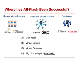 Where has All-Flash Been Successful?
• Databases
• Virtual Servers
• Virtual Desktops
• Analytics Processing
• Consistently Active
• Typically Random I/O
• Moderate Ingest Rate
• Slowest Capacity Growth
 