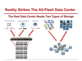 The All-Flash Data Center
Two Questions
A. What and Where Should That Second
Storage Tier Be Located?
B. What Should Handle The Movement
of Data Between The Two Tiers?
 