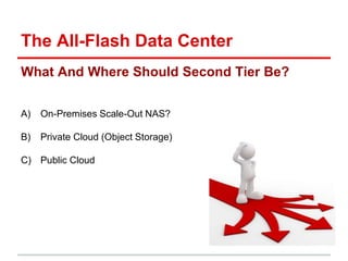 The All-Flash Data Center
How Do We Facilitate Data Movement
A) Human Interaction
B) Automation
 