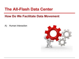 Avere – Reinventing Storage
22Proprietary & Confidential
Traditional NAS NAS Optimization Hybrid Cloud NAS
Challenges Benefits Benefits
Poor Performance Scaling Unlimited Performance Scaling Unlimited Performance with the Cloud
High CAPEX & OPEX Lower TCO (less disks & power) Lowest TCO (less admin & data centers)
Management Silos Consolidated NAS – GNS Consolidated Object & NAS - GNS
Global Access via Complex Replication Global Access via WAN Global Access via Cloud
NFS &
CIFS
Client
Workstations
Compute
Farm
FXT Series
Edge Filer
Public
Object
Private
Object
FlashCloudTM
WAN
Legacy NASAmazon &
Google
Amplidata &
Cleversafe
FXT Series
Edge Filer
 
