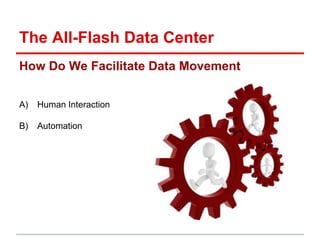 Storage Cloud
(near infinite capacity)
Compute Cloud
(near infinite performance)
Hybrid Cloud is Attractive
- BUT Presents Challenges
23Proprietary & Confidential
Cloud challenges
1. Disk storage is slow
2. Unfamiliar object-
based interface
3. High latency to
remote storage
4. No easy on-ramp to
cloud storage
5. Cloud gateways do
NOT scale
On-Prem Storage
NAS Object
On-Prem Compute
Latency of
10-100ms or more
Single-node
Gateway
Single-node
Gateway
 