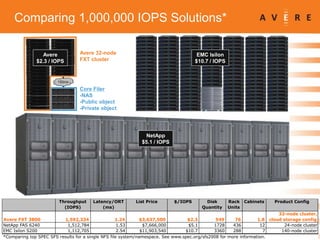 Recording of this and other webinars available on our website (no
need to re-register) or through the BrightTalk app for mobile
devices (just subscribe to the Avere channel)
Before we get to your questions ...
You will find this presentation and other
related downloads in the Attachments tab
of the interface.
 