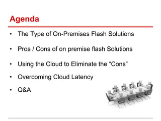 The All-Flash Data Center
Why go all-flash anyway?
• All-Flash allows for denser
configuration of storage and servers
• More IOPS per GB reduces the
number of drives needed
• Consistent High Performance reduces
storage management time
• Increases user and customer
satisfaction
 