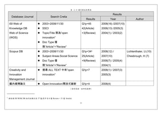 表 三-4 選定樣本結果表

                                                                                           Results
      Database /Journal                  Search Cretia
                                                                      Results          Year                 Author
    ISI Web of                    2003~2008/11/30                 Q’ty=45       2008(16) /2007(10)
    Knowledge DB                  SSCI                            42(Article)   2006(13) /2005(3)
    Web of Science                Topic/Title 限為”open             +3(Review)    2004(1) / 2003(2)
    (WOS)                         innovation”
                                  Doc Type 僅
                                  限”Article”+”Review”
    Scopus DB                     2003~2008/11/30                 Q’ty=345      2008(12) /           Lichtenthaler, U.(10)
                                  Subject Areas:Social Science    25(Article)   2007(10)             Chesbrough, H (7)
                                  Doc Type 僅                      +9(Review)    2006(7) / 2005(4)
                                  限”Article”+”Review”                           2004(1)
    Creativity and                搜尋 ALL TEXT 中有”open             Q’ty=7        2008(1) / 2007(3)
    Innovation                    innovation”                                   2005(3)
    Management Journal
    國內碩博論文                        Open Innovation/開放式創新           Q’ty=4        2008(4)
                                                           (資料來源：本研究整理)



5
    排除與 ISI WOK DB 相同的期刊共 37 篇(其中含 6 篇 Review + 31 篇 Article)

                                                                 11
 