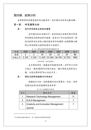 第四章. 結果分析 
     本章節將針對最後選定的文獻資料，進行量化分析及文獻回顧。

第一節.          研究趨勢分析 
     壹、       每年研究開放式創新的趨勢 

               在所選定的知名期刊中，本研究統計出國外每年學者
              研究開放式創新的著作篇數，由表四-1可以清楚看到，開
              放式創新在知名核心期刊發表著作的趨勢 此趨勢顯示國
                                ，
              際上研究開放式創新的著作日益增多。
                   表 四-1 開放式創新研究著作篇數統計表
 年度  2003         2004      2005   2006   2007   2008    總計
 篇數    2            2        10     20     23     29      86
佔總比率 2.33%        2.33%    11.63% 23.26% 26.74% 33.72%   100%
                          (資料來源：本研究整理)

               在台灣的部份，根據本研究搜尋結果，至97年11月30
              日為止，僅有4篇96年的碩士論文，顯示開放式創新這主
              題，目前台灣研究6的人尚且不多。
     貳、       開放式創新投稿期刊分佈統計 

               根據統計分析，此86篇期刊的分佈廣泛，在此，本研
              究僅列出前5名供後續研究者參考。
                          表 四-2 投稿期刊分佈表

       名次                     期刊名字                       數量
          1   Research Technology Management             11
          2   R & D Management                           7
          3   Creativity and Innovation Management       7
              Journal


6
    在所選定的國外期刊中，有 1 篇是由台灣學者所投稿。

                                12
 