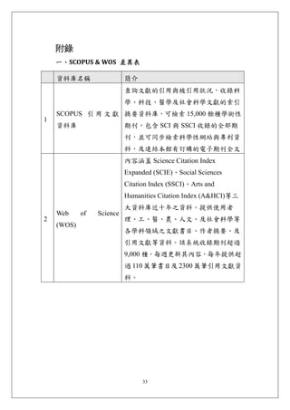 附錄 
    一、SCOPUS & WOS  差異表 

    資料庫名稱                  簡介
                           查詢文獻的引用與被引用狀況，收錄科
                           學、科技、醫學及社會科學文獻的索引
    SCOPUS 引 用 文 獻 摘要資料庫，可檢索 15,000 餘種學術性
1
    資料庫                    期刊，包含 SCI 與 SSCI 收錄的全部期
                           刊，並可同步檢索科學性網站與專利資
                           料，及連結本館有訂購的電子期刊全文
                           內容涵蓋 Science Citation Index
                           Expanded (SCIE)、Social Sciences
                           Citation Index (SSCI)、Arts and
                           Humanities Citation Index (A&HCI)等三
                           大資料庫近十年之資料。提供使用者
    Web     of   Science
2                          理、工、醫、農、人文、及社會科學等
    (WOS)
                           各學科領域之文獻書目、作者摘要、及
                           引用文獻等資料。該系統收錄期刊超過
                           9,000 種，每週更新其內容，每年提供超
                           過 110 萬筆書目及 2300 萬筆引用文獻資
                           料。




                                 33
 