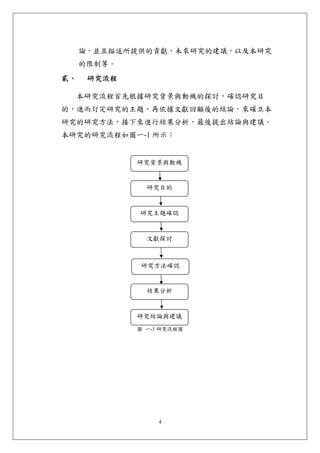 論，並且描述所提供的貢獻，未來研究的建議，以及本研究
     的限制等。
貳、    研究流程 

  本研究流程首先根據研究背景與動機的探討，確認研究目
的，進而訂定研究的主題，再依據文獻回顧後的結論，來確立本
研究的研究方法，接下來進行結果分析，最後提出結論與建議。
本研究的研究流程如圖一-1 所示：


              研究背景與動機


                研究目的


              研究主題確認


                文獻探討



              研究方法確認


                結果分析


              研究結論與建議
              圖 一-1 研究流程圖




                   4
 