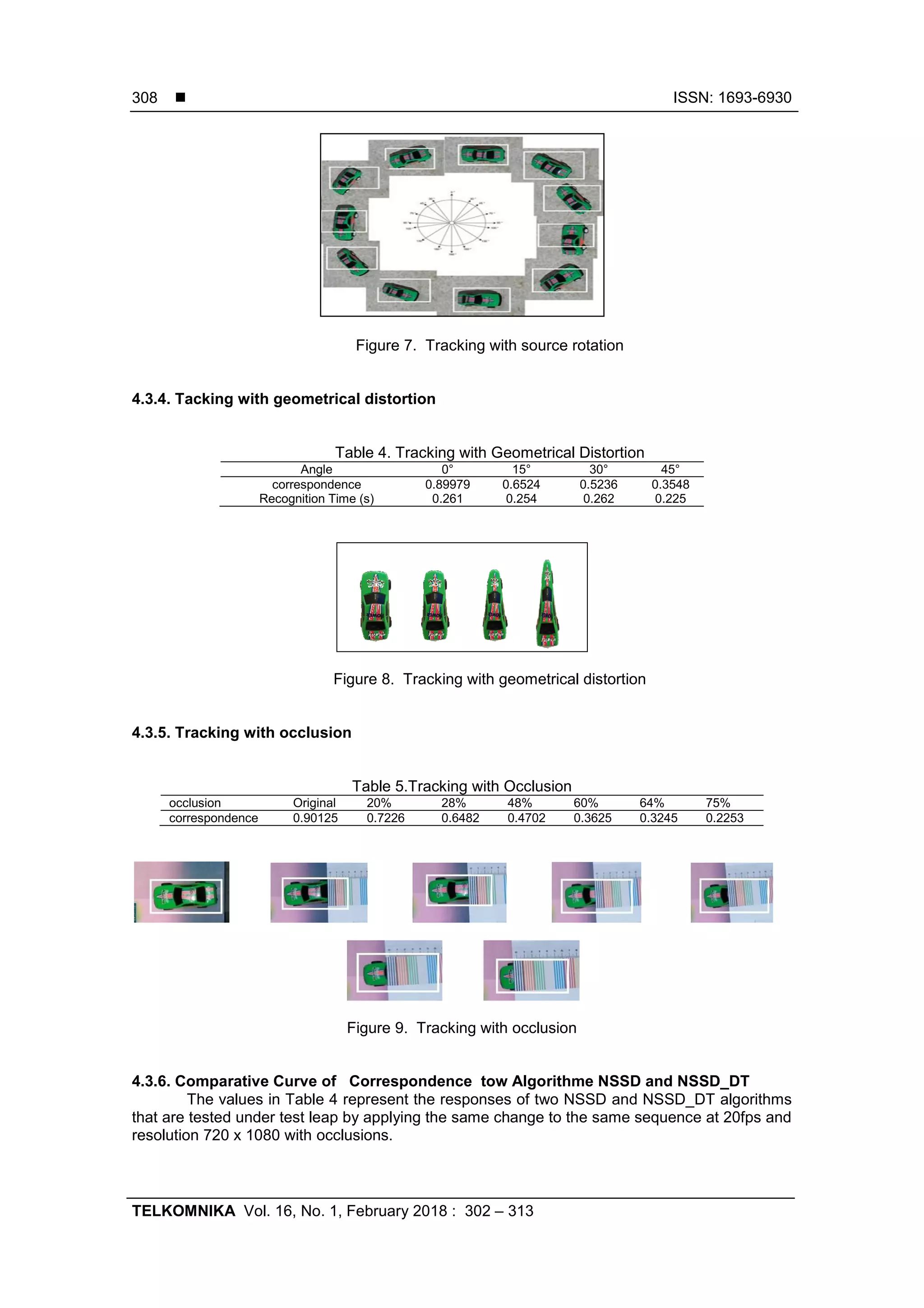  ISSN: 1693-6930
TELKOMNIKA Vol. 16, No. 1, February 2018 : 302 – 313
308
Figure 7. Tracking with source rotation
4.3.4. Tacking with geometrical distortion
Table 4. Tracking with Geometrical Distortion
Figure 8. Tracking with geometrical distortion
4.3.5. Tracking with occlusion
Table 5.Tracking with Occlusion
occlusion Original 20% 28% 48% 60% 64% 75%
correspondence 0.90125 0.7226 0.6482 0.4702 0.3625 0.3245 0.2253
Figure 9. Tracking with occlusion
4.3.6. Comparative Curve of Correspondence tow Algorithme NSSD and NSSD_DT
The values in Table 4 represent the responses of two NSSD and NSSD_DT algorithms
that are tested under test leap by applying the same change to the same sequence at 20fps and
resolution 720 x 1080 with occlusions.
Angle 0° 15° 30° 45°
correspondence 0.89979 0.6524 0.5236 0.3548
Recognition Time (s) 0.261 0.254 0.262 0.225
 