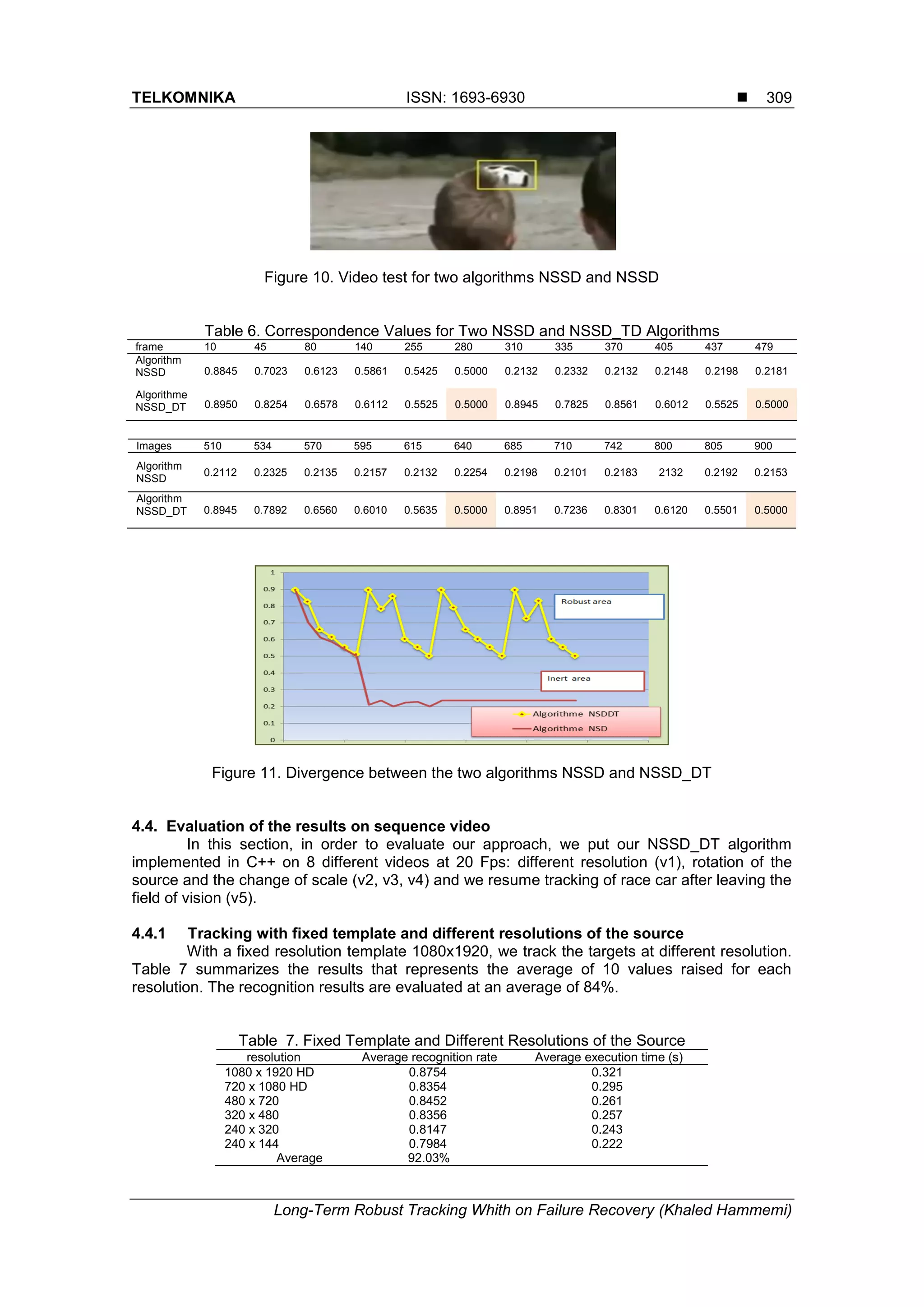 TELKOMNIKA ISSN: 1693-6930 
Long-Term Robust Tracking Whith on Failure Recovery (Khaled Hammemi)
309
Figure 10. Video test for two algorithms NSSD and NSSD
Table 6. Correspondence Values for Two NSSD and NSSD_TD Algorithms
frame 10 45 80 140 255 280 310 335 370 405 437 479
Algorithm
NSSD 0.8845 0.7023 0.6123 0.5861 0.5425 0.5000 0.2132 0.2332 0.2132 0.2148 0.2198 0.2181
Algorithme
NSSD_DT 0.8950 0.8254 0.6578 0.6112 0.5525 0.5000 0.8945 0.7825 0.8561 0.6012 0.5525 0.5000
Images 510 534 570 595 615 640 685 710 742 800 805 900
Algorithm
NSSD
0.2112 0.2325 0.2135 0.2157 0.2132 0.2254 0.2198 0.2101 0.2183 2132 0.2192 0.2153
Algorithm
NSSD_DT 0.8945 0.7892 0.6560 0.6010 0.5635 0.5000 0.8951 0.7236 0.8301 0.6120 0.5501 0.5000
Figure 11. Divergence between the two algorithms NSSD and NSSD_DT
4.4. Evaluation of the results on sequence video
In this section, in order to evaluate our approach, we put our NSSD_DT algorithm
implemented in C++ on 8 different videos at 20 Fps: different resolution (v1), rotation of the
source and the change of scale (v2, v3, v4) and we resume tracking of race car after leaving the
field of vision (v5).
4.4.1 Tracking with fixed template and different resolutions of the source
With a fixed resolution template 1080x1920, we track the targets at different resolution.
Table 7 summarizes the results that represents the average of 10 values raised for each
resolution. The recognition results are evaluated at an average of 84%.
Table 7. Fixed Template and Different Resolutions of the Source
resolution Average recognition rate Average execution time (s)
1080 x 1920 HD 0.8754 0.321
720 x 1080 HD 0.8354 0.295
480 x 720 0.8452 0.261
320 x 480 0.8356 0.257
240 x 320 0.8147 0.243
240 x 144 0.7984 0.222
Average 92.03%
 