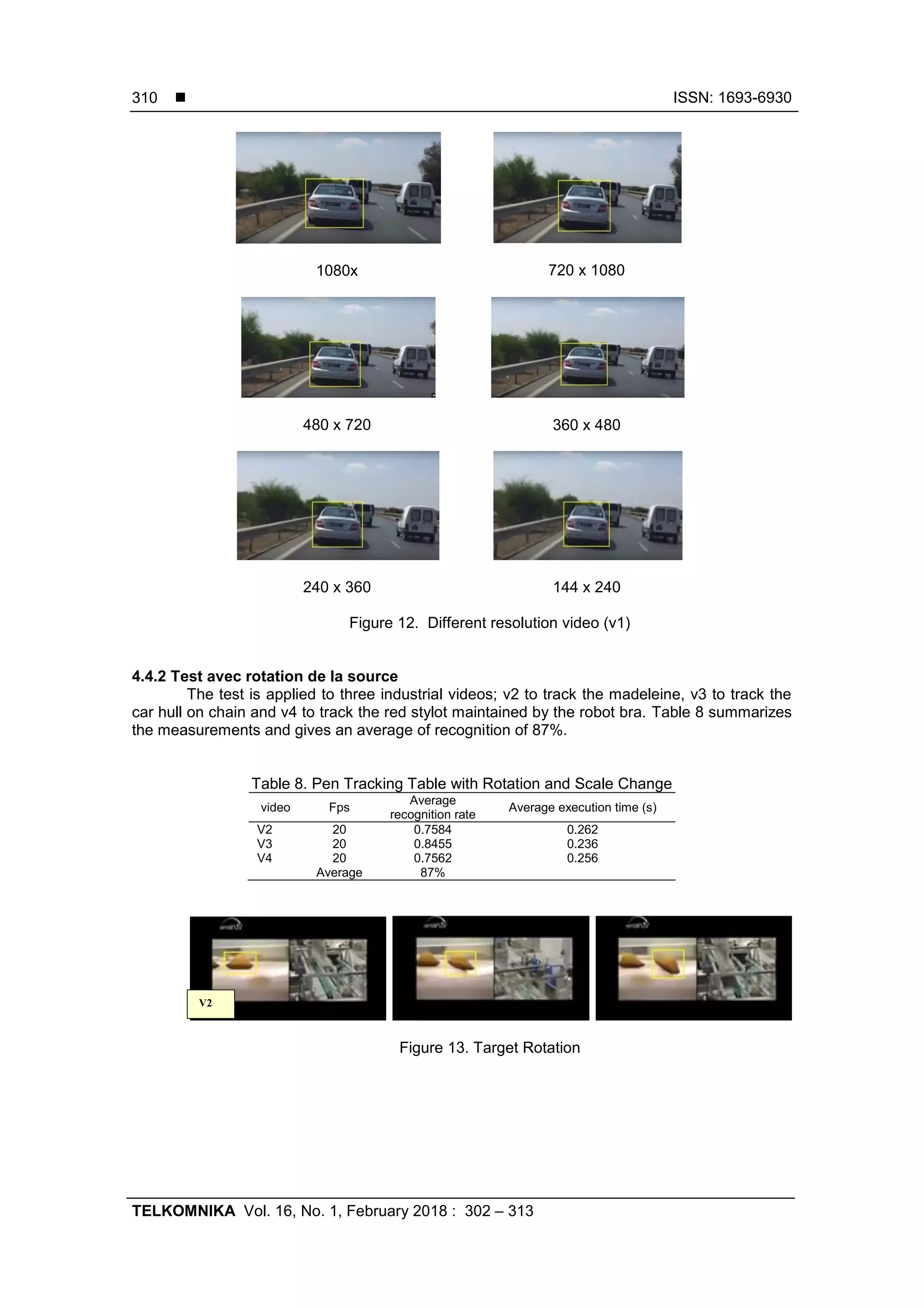  ISSN: 1693-6930
TELKOMNIKA Vol. 16, No. 1, February 2018 : 302 – 313
310
1080x 720 x 1080
480 x 720 360 x 480
240 x 360 144 x 240
Figure 12. Different resolution video (v1)
4.4.2 Test avec rotation de la source
The test is applied to three industrial videos; v2 to track the madeleine, v3 to track the
car hull on chain and v4 to track the red stylot maintained by the robot bra. Table 8 summarizes
the measurements and gives an average of recognition of 87%.
Table 8. Pen Tracking Table with Rotation and Scale Change
video Fps
Average
recognition rate
Average execution time (s)
V2 20 0.7584 0.262
V3 20 0.8455 0.236
V4 20 0.7562 0.256
Average 87%
Figure 13. Target Rotation
V2
 