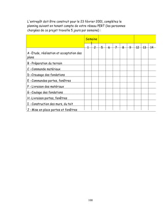 L'entrepôt doit être construit pour le 23 février 2001, complétez le
planning suivant en tenant compte de votre réseau PERT (les personnes
chargées de ce projet travaille 5 jours par semaine) :

                                           Semaine
                                              1
                                            1   2    5   6   7    8     9   12   13   14
A -Etude, réalisation et acceptation des
plans
B - Préparation du terrain
C - Commande matériaux
D -Creusage des fondations
E - Commandes portes, fenêtres
F - Livraison des matériaux
G -Coulage des fondations
H -Livraison portes, fenêtres
I - Construction des murs, du toit
J - Mise en place portes et fenêtres




                                            100
 