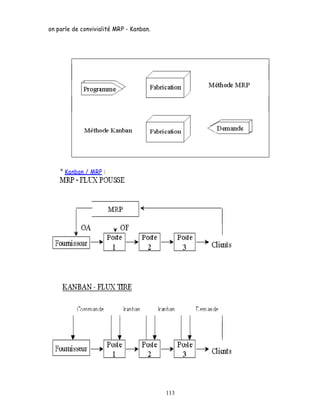 on parle de convivialité MRP - Kanban.




    ° Kanban / MRP :




                                         113
 