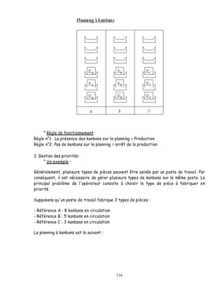 ° Règle de fonctionnement :
Règle n°1: La présence des kanbans sur le planning = Production
Règle n°2: Pas de kanbans sur le planning = arrêt de la production

2. Gestion des priorités:
     ° Un exemple :

Généralement, plusieurs types de pièces peuvent être usinés par un poste de travail. Par
conséquent, il est nécessaire de gérer plusieurs types de kanbans sur le même poste. Le
principal problème de l'opérateur consiste à choisir le type de pièce à fabriquer en
priorité.

Supposons qu'un poste de travail fabrique 3 types de pièces :

- Référence A : 8 kanbans en circulation
- Référence B : 5 kanbans en circulation
- Référence C : 3 kanbans en circulation

Le planning à kanbans est le suivant :




                                           116
 