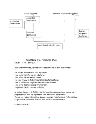 Achats suggérés                       ordre de fabrication suggérés

                   commandes
gestion des        fournisseurs
fournisseurs



                                                                                        Gestion
                    Suivi des
                                                                                        des postes
                    commandes
                                                                                        de charge



                                   controles et suivi des couts




                FONCTION D UN PROGICIEL GPAO
     OBJECTIFS ET ENJEUX :

     Dans une entreprise , la cordination des services va etre confrontée à :

     *un volume d information très important
     *une varieté d information très large
     *des délais de traitement courts
     *un haut niveau de fiabilité dans les résultats obtenus
     *une actualisation souple et fréquente des données
     *des couts d obtention des informations
     *la périodicité des calcules à réaliser

     le facteur temps et la fiabilité de l information deviennent des paramétre s
     prépondérants dans les réponses à tous les niveaux décisionnels.
     Toutes ces raisons nécessitene d avoir recours à l assistance de l informatique.
     La gestion de production de vient donc assistée par ordinateur.

     LE PROJET GPAO :




                                              139
 