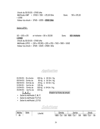 Stock du 02.01.01 = 3765 dhs
 Méthode CMP = 3765 / 150 = 25,10 Dhs                      Donc       50 x 25,10
= 1255
 Valeur du stock = 3765 1255 = 2510 Dhs



Selon LIFO :



SI = 120 x 25      et Achats = 30 x 25,50         Donc      SI + Achats
= 3765
 Stock du 02.01.01 = 3765 dhs
 Méthode LIFO = (30 x 25,50) + (20 x 25) = 765 + 500 = 1265
 Valeur du stock = 3765 1265 = 2500 Dhs




01/04/01 :   En stocks    100 Kg    à 04 Dh / Kg
05/04/01 :   Entée de      50 Kg    à 02 Dh / Kg
08/04/01 :   Entrée de     25 Kg    à 03 Dh / Kg
11/04/01 :   Sortie de    135 Kg
13/04/01 :   Entée de     100 Kg    à 04 Dh / Kg
15/04/01 :    Sortie de   120 Kg
        T. A. F. :                        Etablir la fiche de stock
   Selon la méthode C. M. P.
   Selon la méthode F.I.F.O.
   Selon la méthode L.I.F.O.




Métho        Date                                     Entrée       Sortie              Stock
                          Libellé
 de                                                Qté P.U Val Qté P.U    Val      Qté P.U   Va



                                                   20
 