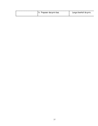 ¾ Proposer des prix bas.   Large éventail de prix.




                 37
 