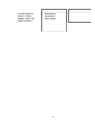 caractéristiques du     -   Nomenclature
produit + Utiliser,         des produits.
rappeler, Copier, des   -   Plans, dessins.
dessins existants +




                                     43
 
