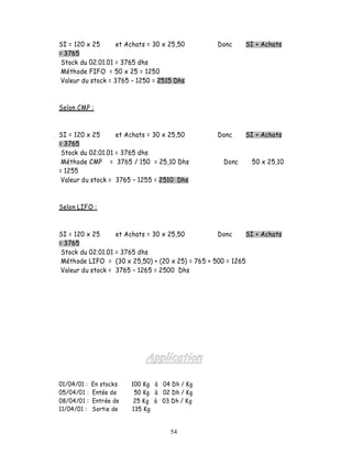 SI = 120 x 25       et Achats = 30 x 25,50        Donc     SI + Achats
= 3765
 Stock du 02.01.01 = 3765 dhs
 Méthode FIFO = 50 x 25 = 1250
 Valeur du stock = 3765 1250 = 2515 Dhs



Selon CMP :



SI = 120 x 25      et Achats = 30 x 25,50         Donc     SI + Achats
= 3765
 Stock du 02.01.01 = 3765 dhs
 Méthode CMP = 3765 / 150 = 25,10 Dhs               Donc     50 x 25,10
= 1255
 Valeur du stock = 3765 1255 = 2510 Dhs



Selon LIFO :



SI = 120 x 25      et Achats = 30 x 25,50         Donc      SI + Achats
= 3765
 Stock du 02.01.01 = 3765 dhs
 Méthode LIFO = (30 x 25,50) + (20 x 25) = 765 + 500 = 1265
 Valeur du stock = 3765 1265 = 2500 Dhs




01/04/01 :   En stocks   100 Kg à 04 Dh / Kg
05/04/01 :   Entée de     50 Kg à 02 Dh / Kg
08/04/01 :   Entrée de    25 Kg à 03 Dh / Kg
11/04/01 :   Sortie de   135 Kg


                                     54
 