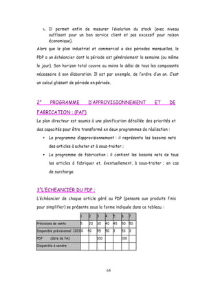Il permet enfin de mesurer évolution du stock (avec niveau
       suffisant pour un bon service client et pas excessif pour raison
       économique).
Alors que le plan industriel et commercial a des périodes mensuelles, le

PDP a un échéancier dont la période est généralement la semaine (ou même
le jour). Son horizon total couvre au moins le délai de tous les composants

nécessaire à son élaboration. Il est par exemple, de lordre d un an. C est

un calcul glissant de période en période.



2°      PROGRAMME                     APPROVISIONNEMENT           ET    DE

FABRICATION : (PAF)
Le plan directeur est soumis à une planification détaillée des priorités et

des capacités pour être transformé en deux programmes de réalisation :

       Le programme d approvisionnement : il représente les besoins nets

       des articles à acheter et à sous-traiter ;

       Le programme de fabrication : il contient les besoins nets de tous
       les articles à fabriquer et, éventuellement, à sous-traiter ; en cas

       de surcharge.



3°L ECHEANCIER DU PDP :
 échéancier de chaque article géré au PDP (pensons aux produits finis

pour simplifier) se présente sous la forme indiquée dans ce tableau :

                            1    2     3     4    5    6     7

Prévisions de vente         5    20    30    40   45   50    50

Disponible prévisionnel 120 80   40    95    50   3    53 3

PDP     (date de fin)                  100             100

Disponible à vendre




                                             64
 