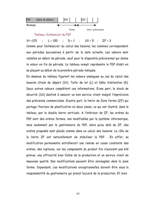 PDP       (date de début)         100                100

Message
                                        Ferme              libre = prévisionnel

      Tableau: Echéancier du PDP

St =125        ;    L = 100   ;         D=1      ;     SS = 5          ;     ZF = 3
Comme pour l échéancier du calcul des besoins, les colonnes correspondent

aux périodes successives à partir de la date actuelle. Les valeurs sont

valables en début de période, sauf pour le disponible prévisionnel qui donne

la valeur en fin de période. Le tableau rempli représente le PDP établi en
se plaçant au début de la première période indiquée.

En dessous du tableau figurent les valeurs analogues au cas du calcul des

besoins :Stock de départ (St), Taille de lot (L) et Délai d obtention (D).

Deux autres valeurs complètent ces informations. D une part, le stock de
sécurité (SS) destiné à assurer un bon service client malgré limprécision

des prévisions commerciales. D autre part, la limite de Zone ferme (ZF) qui

partage l horizon de planification en deux zones, ce qui est illustré, dans le
tableau, par la double barre verticale. A lintérieur de ZF, les ordres du

PDP sont des ordres fermes, non modifiables par le système informatique,

mais seulement par le gestionnaire du PDP, alors qu au delà de ZF, des

ordres proposés sont placés comme dans un calcul des besoins. Le rôle de

la limite ZF est naturellement de stabiliser le PDP . En effet, sa

modification permanente entraînerait une remise en cause constante des

ordres, des ruptures, car les composants du produit fini nauraient pas été

prévus, une efficacité bien faible de la production et un service client de

mauvaise qualité. Des modifications peuvent être envisagées dans la zone
ferme. Cependant, ces modifications exceptionnelles doivent être sous la

responsabilité du gestionnaire qui prend accord de la production. Et bien




                                                65
 